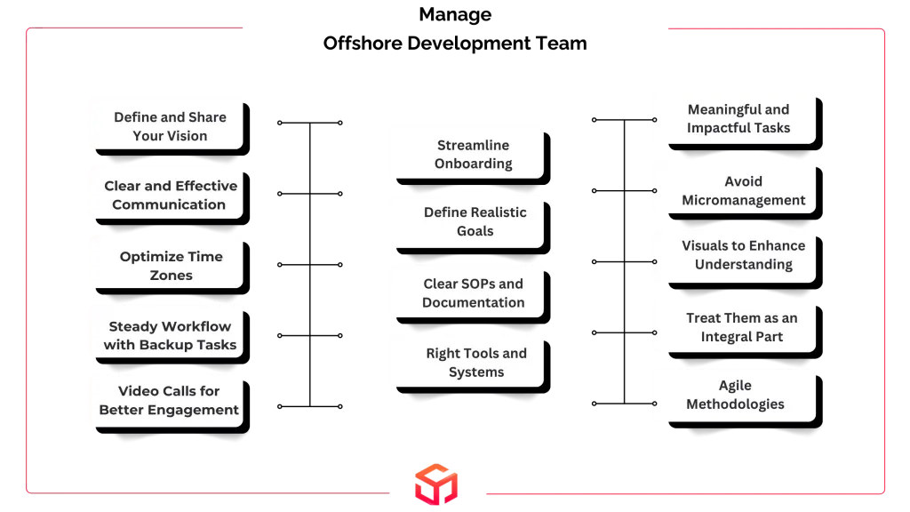 How To Manage Offshore Development Team