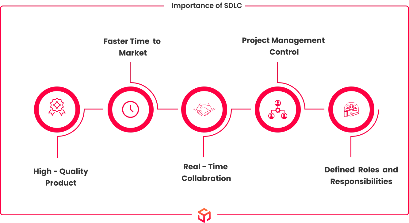 Importance of SDLC