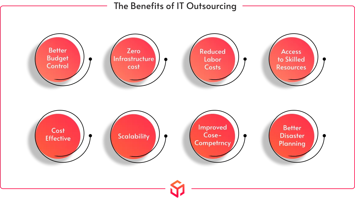 benefits of it outsourcing