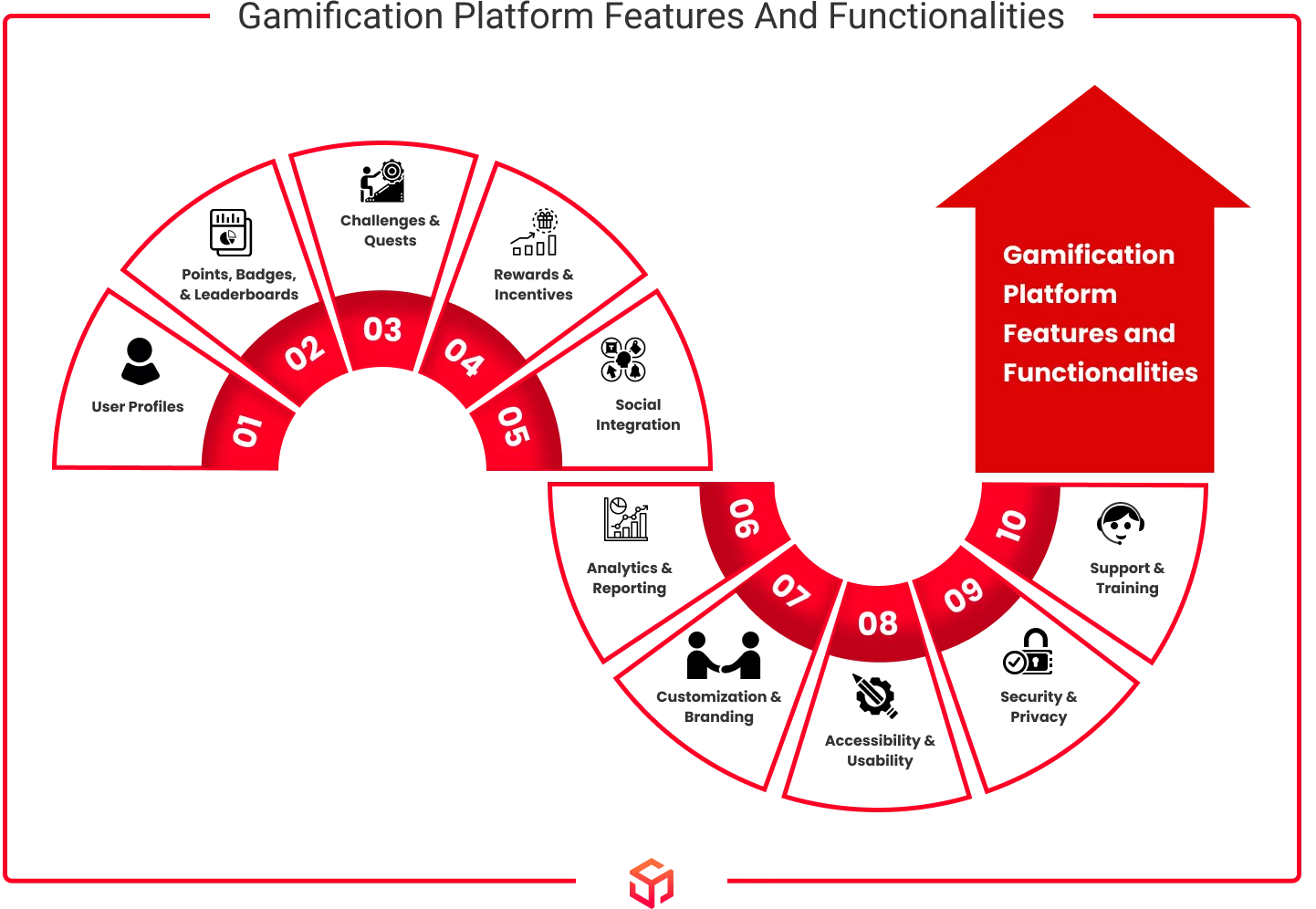 gamification features and functionalities