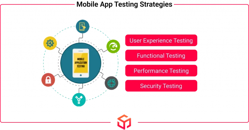 mobile app testing strategies