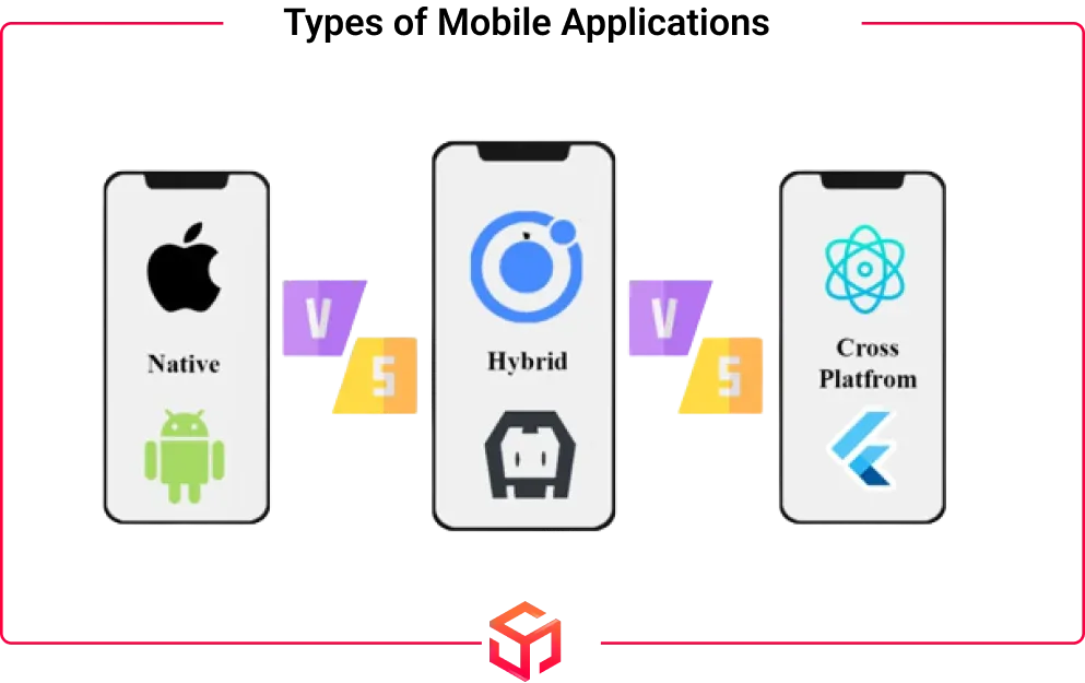 types of mobile applications