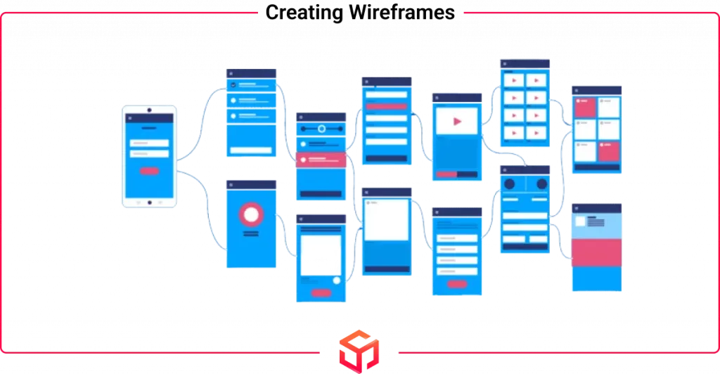creating wireframes