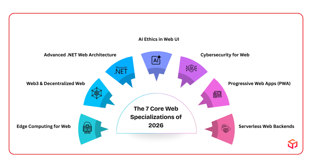 Modern digital workspace displaying a high-performance web architecture dashboard for remote engineering teams.