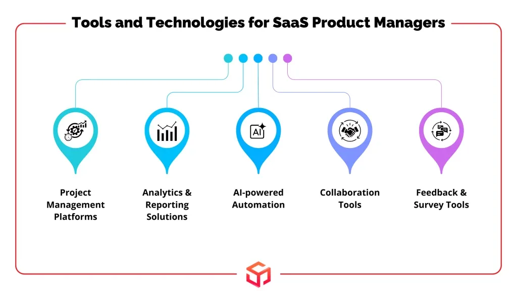 Tools and Technologies for SaaS Product Managers