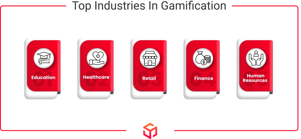 top industries in gamification
