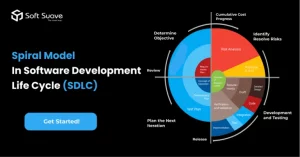 spiral model in sdlc