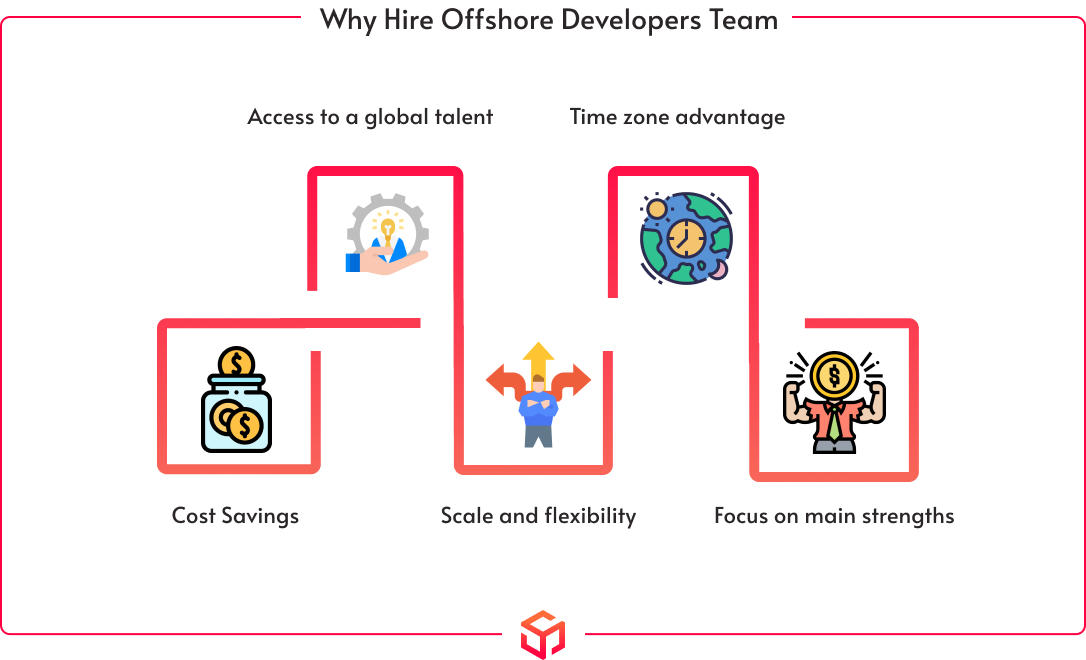 why hire offshore development team