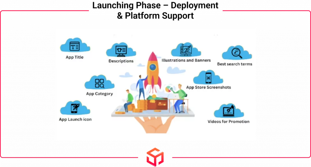 launching phase Deployment & Platform Support