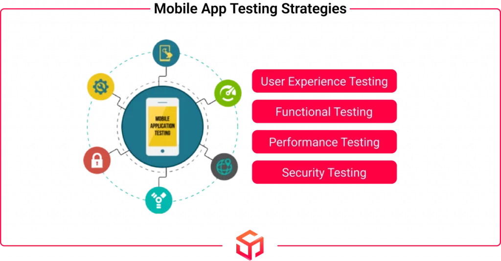 mobile app testing strategies