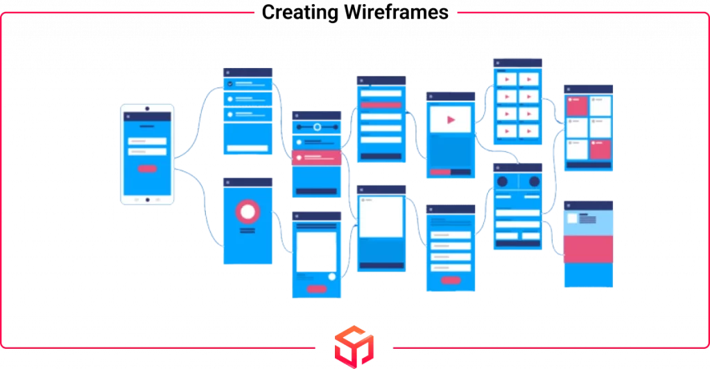 creating wireframes