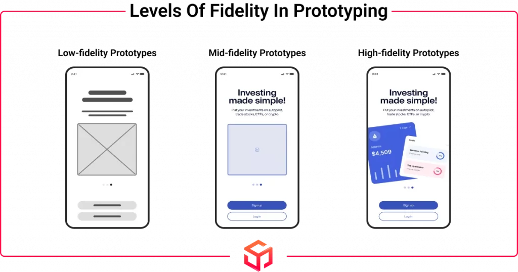 level of fidelity in prototyping
g