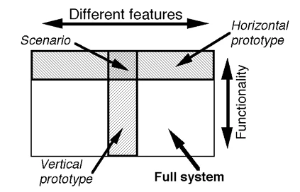 horizontal