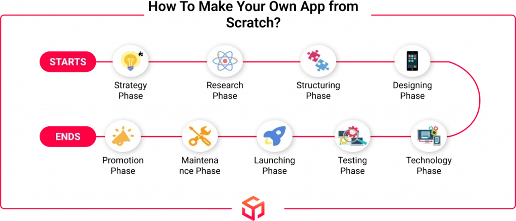 how to make your own app from scratch