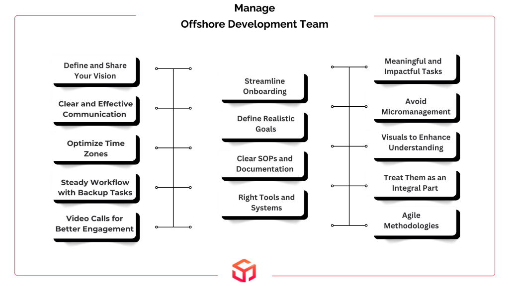 How To Manage Offshore Development Team